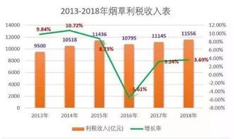 中国最赚钱企业来了 一年1.2万亿利税,3亿人买单