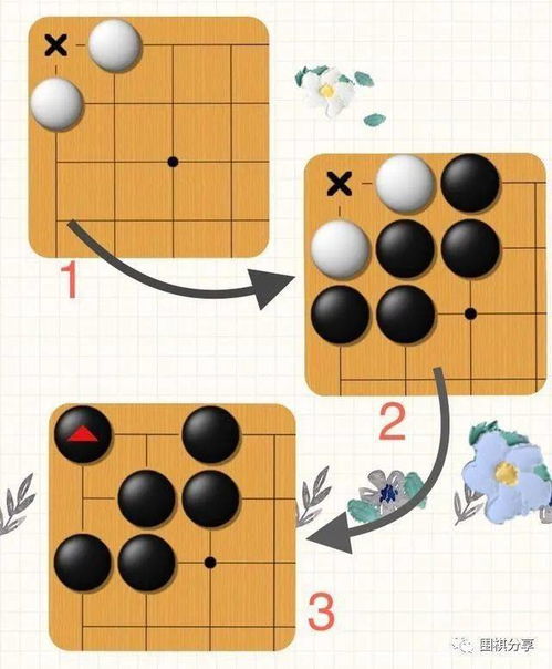 围棋入门内容 禁入点 