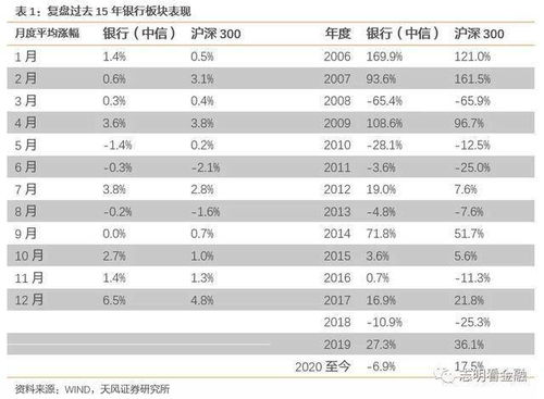 建设银行股票近几年每年都涨了多少