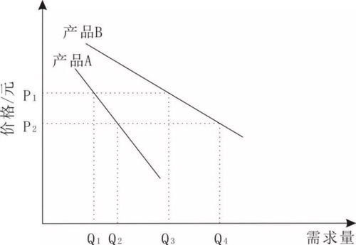 珠宝交易价格的影响因素Ⅰ