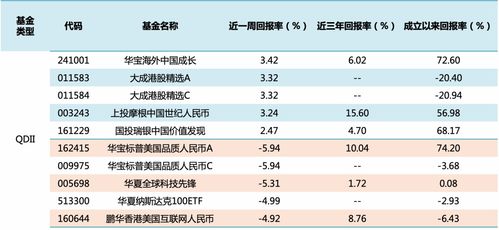 货币基金排名前十