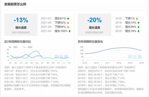 嵌入式行业工资待遇怎么样/