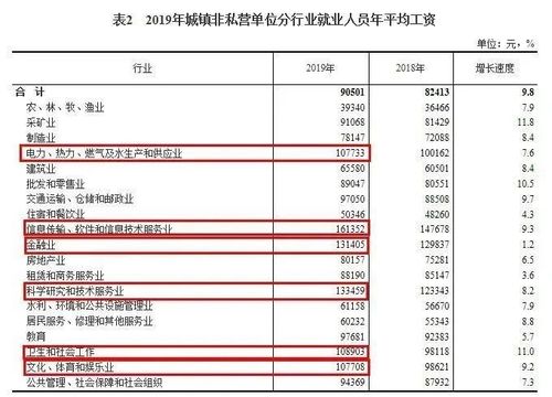 这个行业工资因超过平均水平竟连续4年保持第一,引发热议