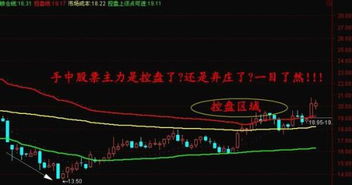 通达信股票软件中：五彩K线中牛熊时段各种颜色表达的意思是什么？望有了解的老师指教，谢谢