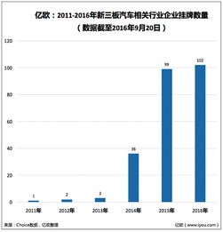 新三板公司的市值怎么查