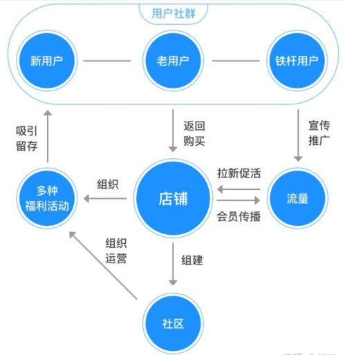 现在电商的前景？