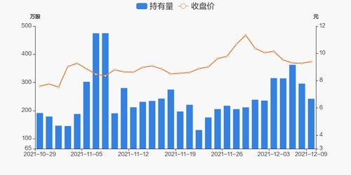 股价5.4元，每10股派0.8元，持股2000，能分红多少