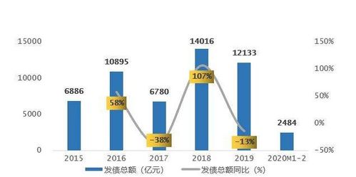 abs融资和债券融资的区别？