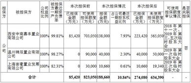 允许上市公司将相对控股40％的子公司合并报表吗