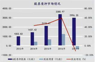 股票质押流程及条件，办理股票质押需要哪些资料