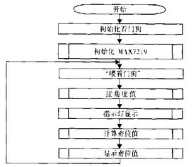 单片机函数crol中cro是啥意思