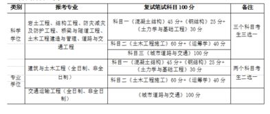 2020华科土木工程建造与管理 道路交通工程考研参考书 历年分数线 备考经验