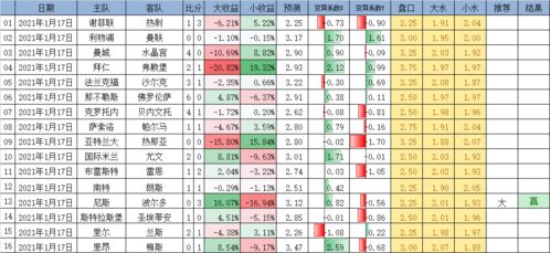 1月18日 本周末4红1黑 今日无推荐