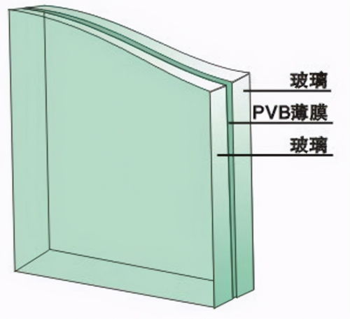 玻璃夹层雾气如何去除,玻璃夹层里面有水雾怎么办