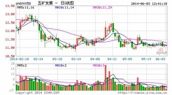 五矿发展有高送潜力吗？