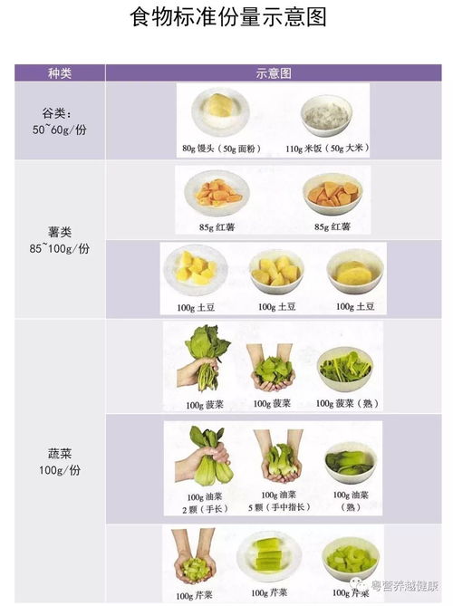 新冠肺炎的饮食营养建议