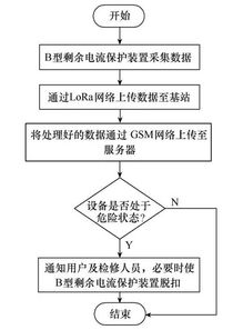 国网芯 智能漏电监测系统在农村电网中的应用