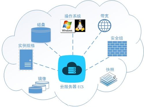 虚拟主机和云虚拟主机有什么区别(云虚拟主机部署)