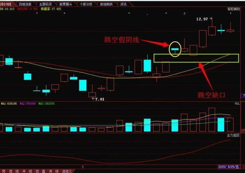 中国中央电视台股票代码是什么