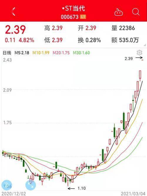 为什么业绩扭亏今天还是大跌，有哪位大神可以分