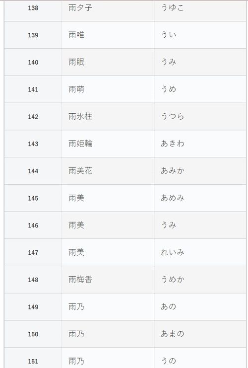 好听的樱花妹名字 日本の古风な名前 雨篇