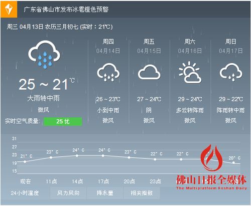 碰到雷雨大风橙色预警信号的防御方法是什么(碰到雷雨天气应该躲到哪里)