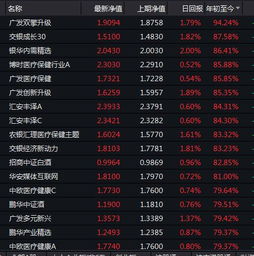 基金“6000点重仓，3000点砸盘”是怎么一回事？他们为什么要这样做？