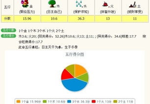 五行问题 只看年份还是要看月日时 