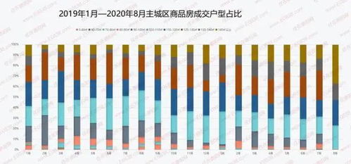 在德阳如何判断,一个区域到底算不算 爆款