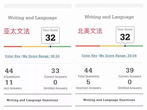 18年sat考试,为什么2018年6月北美的SAT I考试分数curve很低