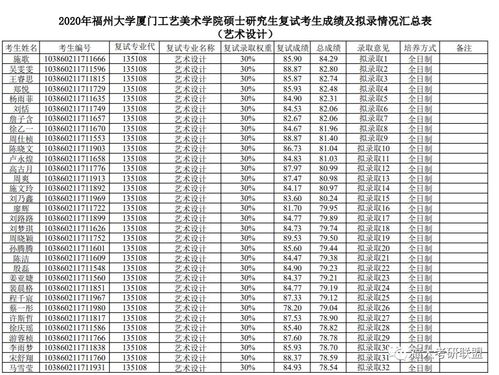 福州大学考研成绩查询(福州大学硕士研究生有什么专业)