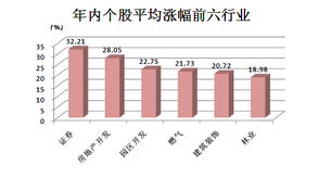 现在的房地产龙头股是谁