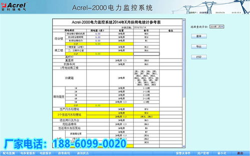 【低压配电室电力监控系统销售商】- 黄页88网