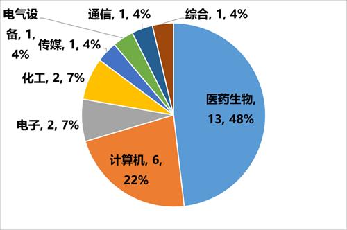 创业板收益好吗？