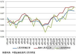 十月直指8000美元—2016年8月31日美元汇率