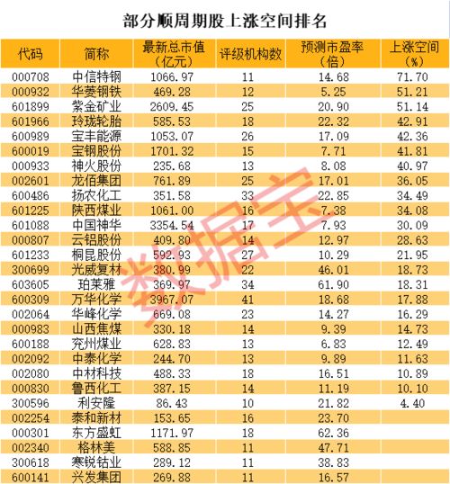 市盈率和净利利率如何计算