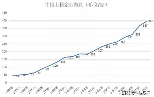 股票：中国中铁好一点还是中国铁建好?