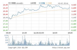 600455交大博通重组完毕了么？