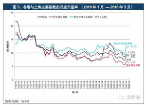 为什么在香港和内地上市的同一支股票价格会不同?这说明什么？