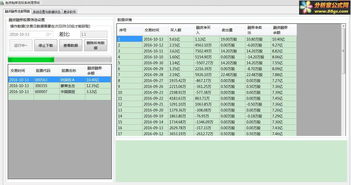 融资融券系统中的普通买入可以买ST股票吗