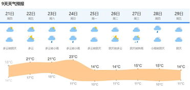 上海天气预报(上海天气预报软件推荐)
