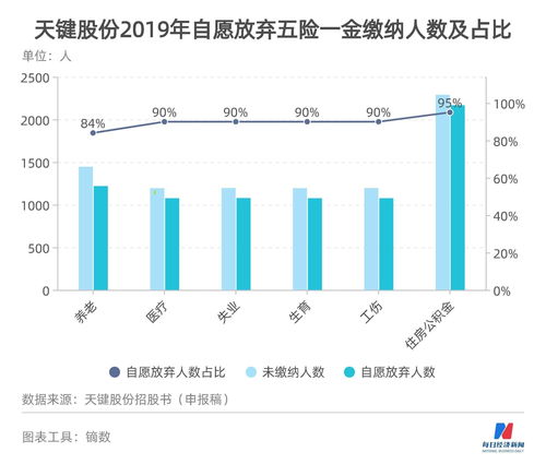 贵阳银行2019业绩快报：净利同比增长13.02%，业务规模保持平稳增长