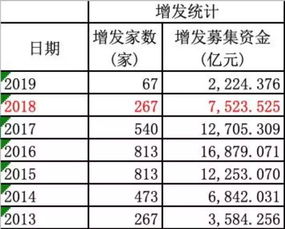 求助：关于上市公司的重大投资