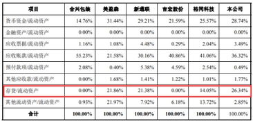 投资8万，每月3500分红，为期3年。年化率是多少？