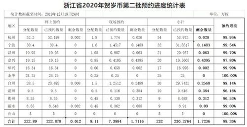 鼠 你最快 杭州地区鼠年生肖币预约火爆 