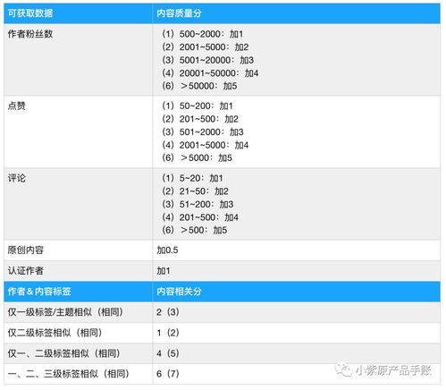 策略产品案例 今日头条 推荐文章模块的调研与分析