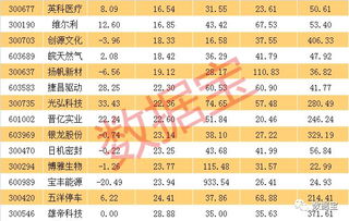 广西日报:三美股份市盈率低(附2023年03月23日更新消息)蟹肉青瓜沙律网