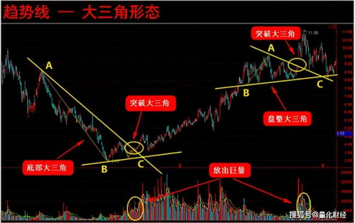 资深操盘手赠言 跟庄吃肉才是王道,但没多少人能跟上,值得反思