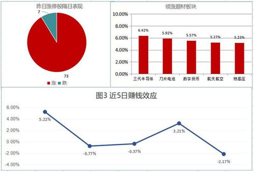 新股0、7、3开头的都代表什么。怎么打新股。谢谢