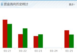 000027深能源A后期走势!